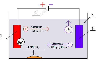 elektroliz.jpg