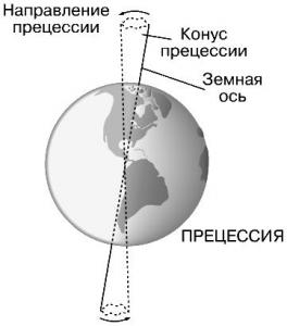 precessia1.jpg