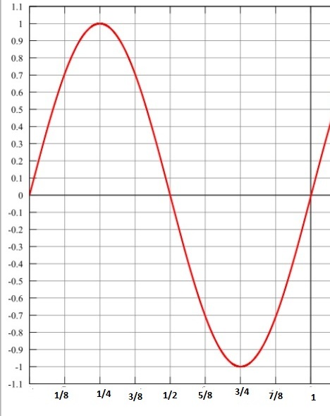 sinusoida11.jpg