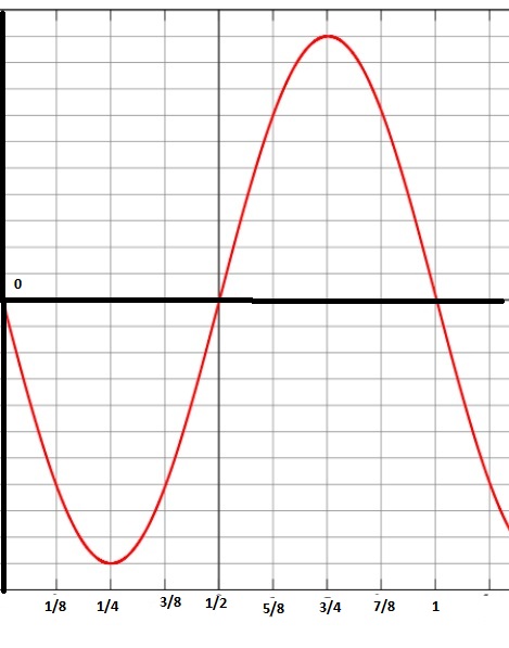 sinusoida111.jpg